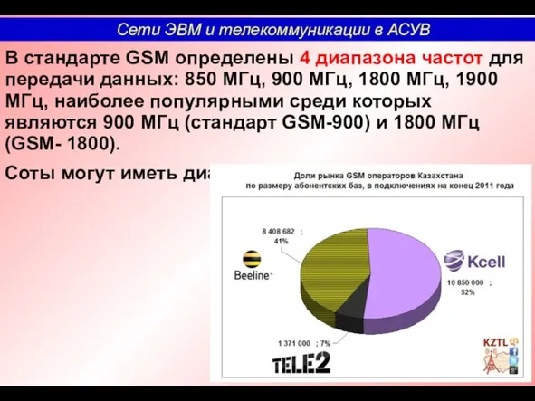 В стандарте GSM определены 4 диапазона частот для передачи данных: