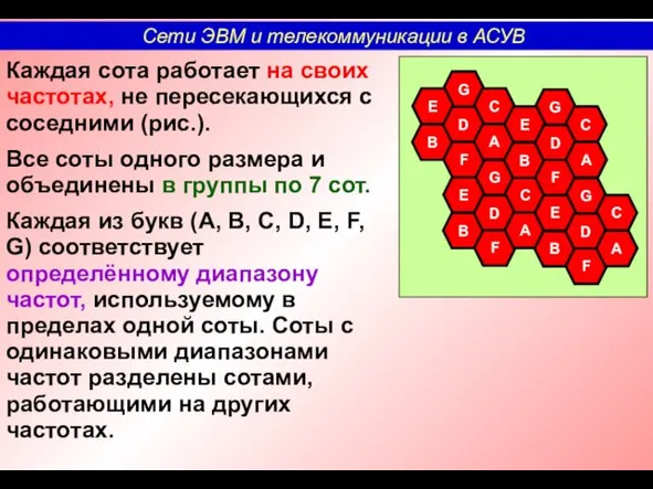 Каждая сота работает на своих частотах, не пересекающихся с соседними