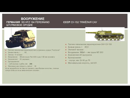 ВООРУЖЕНИЕ ГЕРМАНИЯ SD KFZ 184 FERDINAND СССР СУ-152 ТЯЖЁЛАЯ САУ