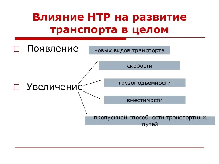 Влияние НТР на развитие транспорта в целом Появление Увеличение новых