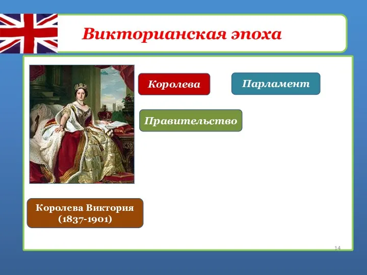 Викторианская эпоха Королева Виктория (1837-1901) Королева Парламент Правительство Премьер-министр Определите