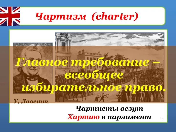 Чартизм (charter) У. Ловетт Чартисты везут Хартию в парламент Главное требование –всеобщее избирательное право.