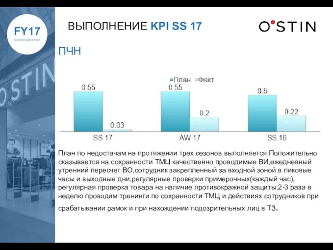 ВЫПОЛНЕНИЕ KPI SS 17 ПЧН План по недостачам на протяжении