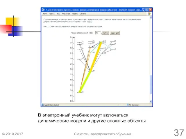 В электронный учебник могут включаться динамические модели и другие сложные объекты © 2010-2017 Сюжеты электронного обучения