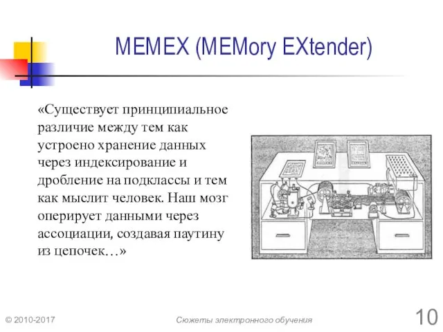 MEMEX (MEMory EXtender) «Существует принципиальное различие между тем как устроено