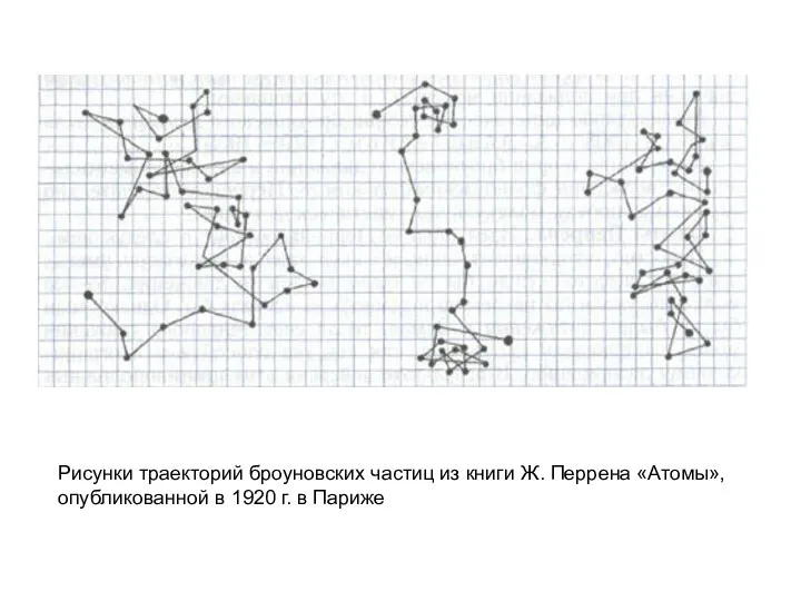 Рисунки траекторий броуновских частиц из книги Ж. Перрена «Атомы», опубликованной в 1920 г. в Париже