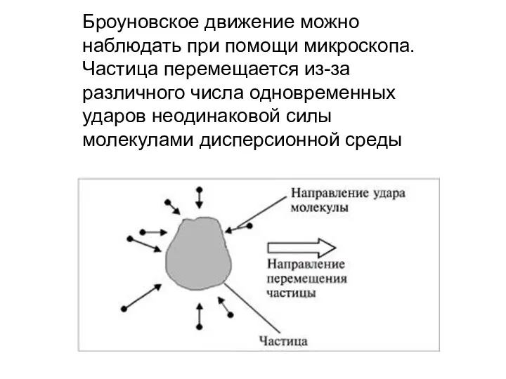 Броуновское движение можно наблюдать при помощи микроскопа. Частица перемещается из-за