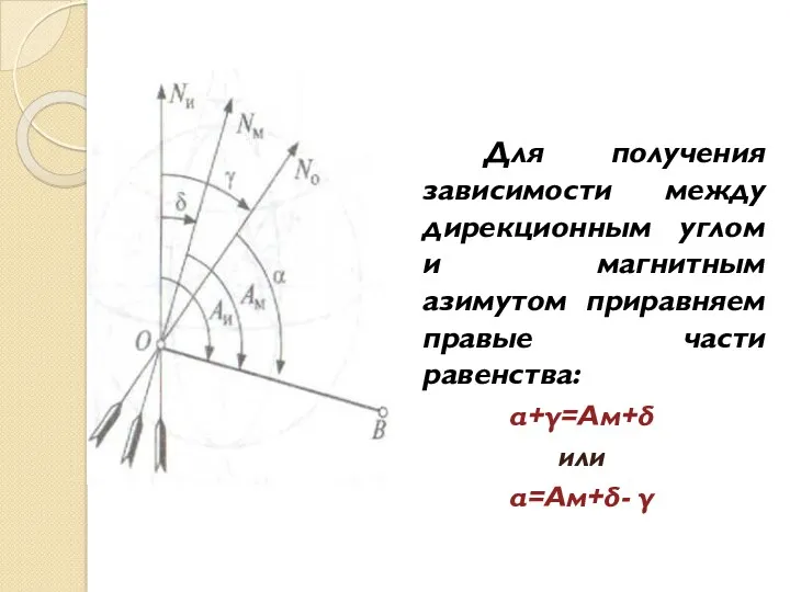 Для получения зависимости между дирекционным углом и магнитным азимутом приравняем