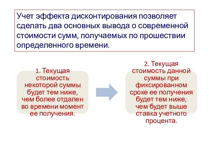 Учет эффекта дисконтирования позволяет сделать два основных вывода о современной