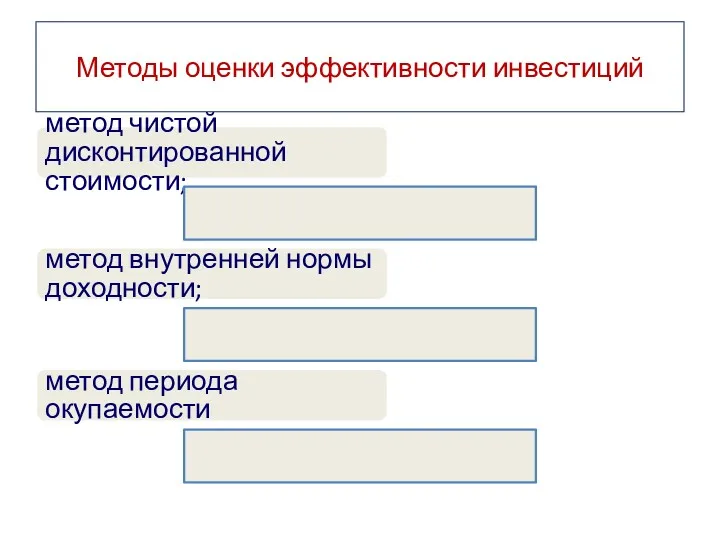 Методы оценки эффективности инвестиций метод чистой дисконтированной стоимости; метод внутренней нормы доходности; метод периода окупаемости