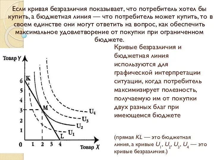 Кривые безразличия и бюджетная линия используются для графической интерпретации ситуации,