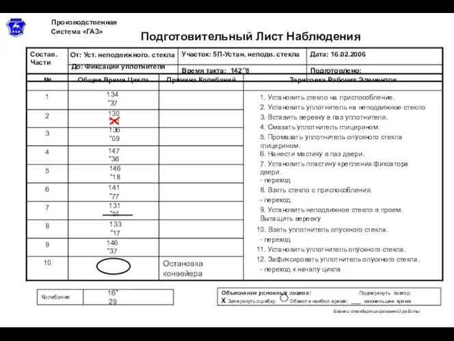 Подготовительный Лист Наблюдения Производственная Система «ГАЗ» Бланки стандартизированной работы Колебания