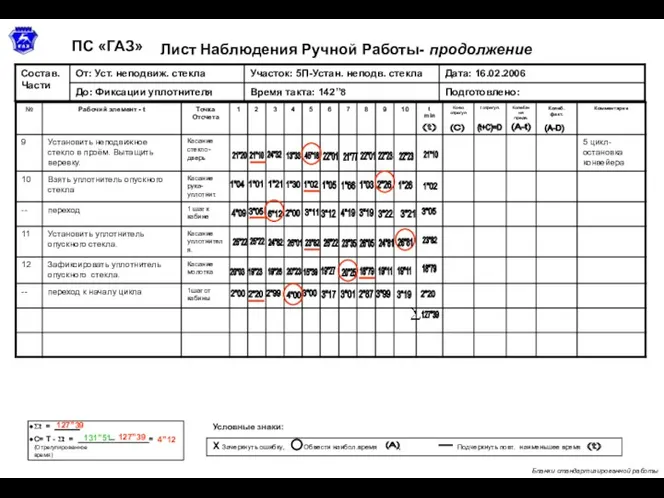 Лист Наблюдения Ручной Работы- продолжение ПС «ГАЗ» Бланки стандартизированной работы