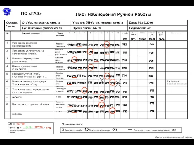 Лист Наблюдения Ручной Работы ПС «ГАЗ» Бланки стандартизированной работы 4"01