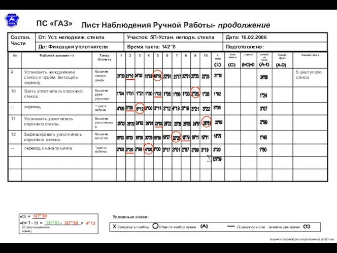 4”12 Лист Наблюдения Ручной Работы- продолжение ПС «ГАЗ» Бланки стандартизированной