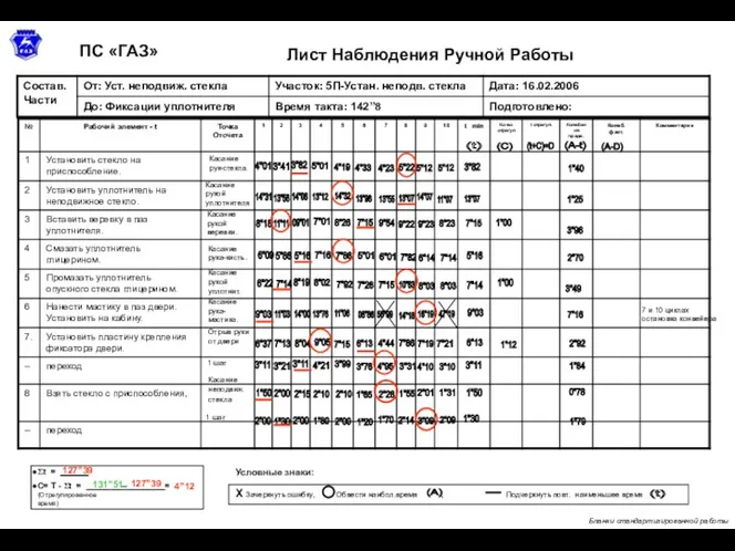 Лист Наблюдения Ручной Работы ПС «ГАЗ» Бланки стандартизированной работы 4"01