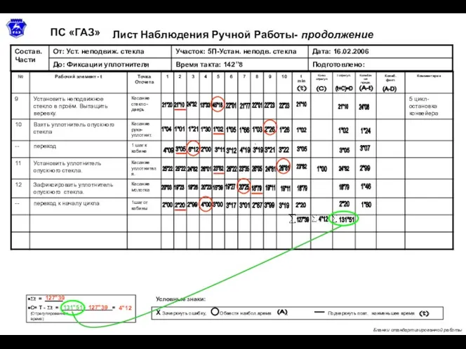 4”12 Лист Наблюдения Ручной Работы- продолжение ПС «ГАЗ» Бланки стандартизированной