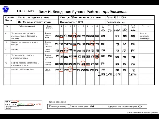 Лист Наблюдения Ручной Работы- продолжение ПС «ГАЗ» Бланки стандартизированной работы