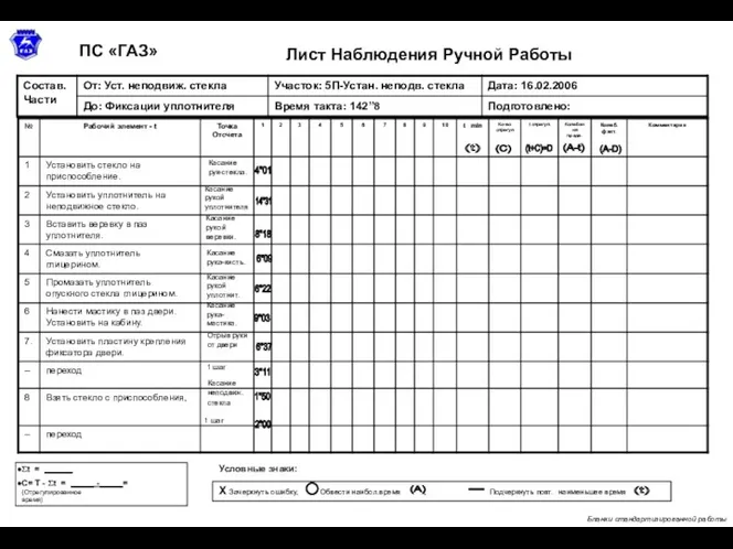 Лист Наблюдения Ручной Работы ПС «ГАЗ» Бланки стандартизированной работы Касание