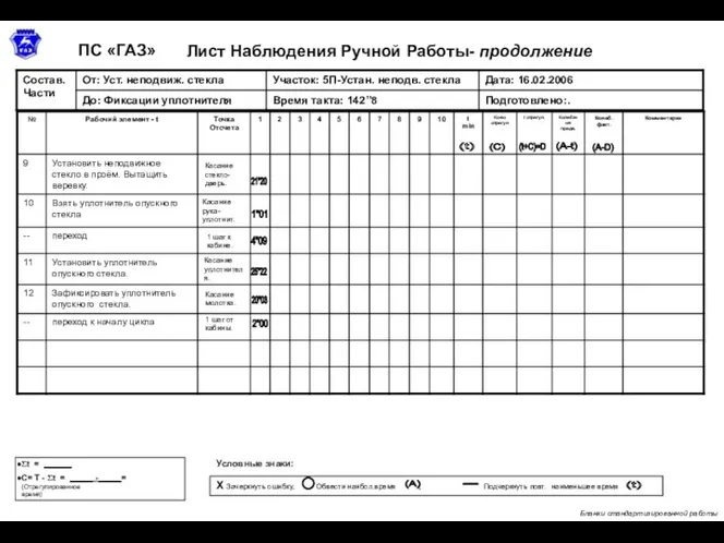 Лист Наблюдения Ручной Работы- продолжение ПС «ГАЗ» Бланки стандартизированной работы