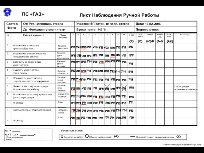 Лист Наблюдения Ручной Работы ПС «ГАЗ» Бланки стандартизированной работы 4"01