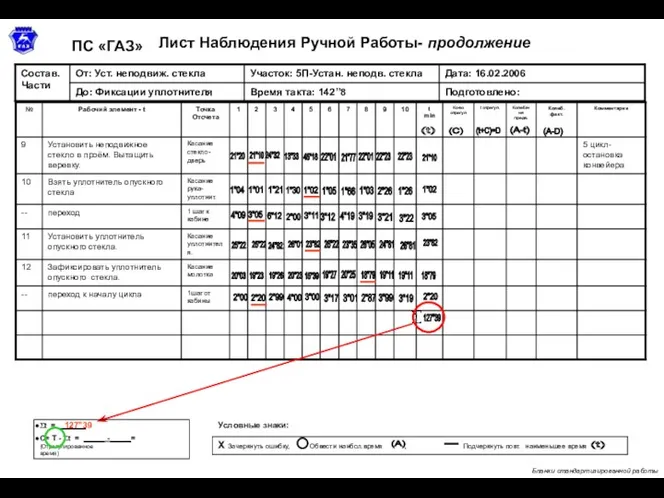 Лист Наблюдения Ручной Работы- продолжение ПС «ГАЗ» Бланки стандартизированной работы