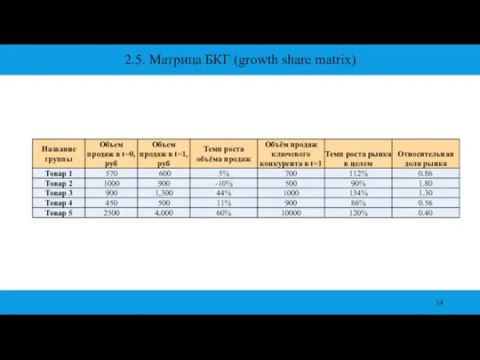 2.5. Матрица БКГ (growth share matrix)