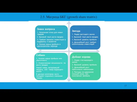 2.5. Матрица БКГ (growth share matrix)