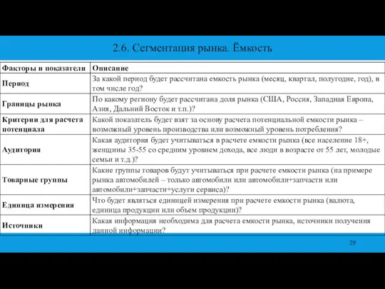 2.6. Сегментация рынка. Ёмкость