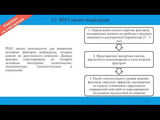 2.2. PEST анализ макросреды PEST анализ используется для выявления основных