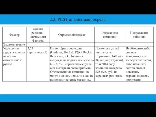 2.2. PEST анализ макросреды