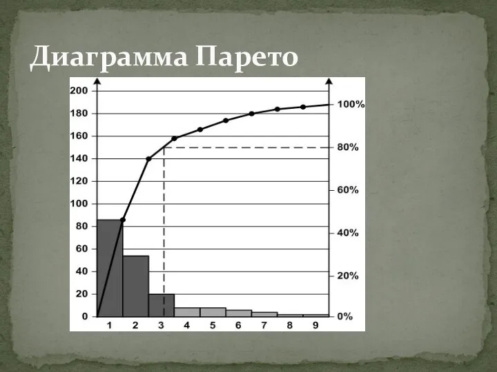 Диаграмма Парето