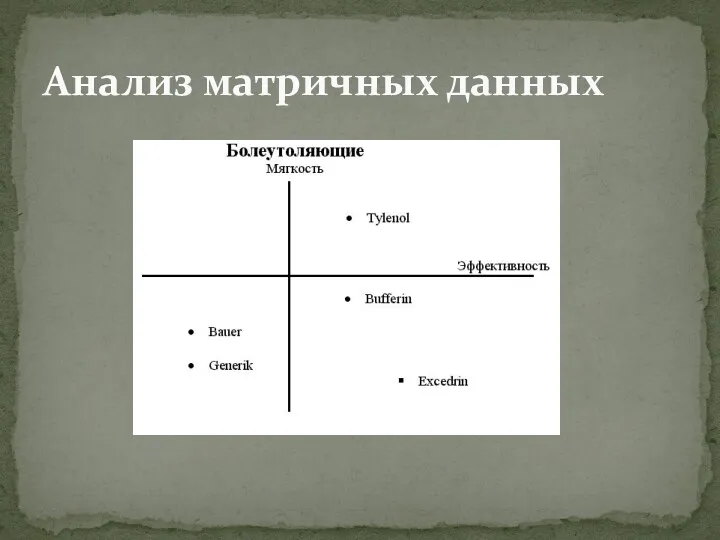 Анализ матричных данных