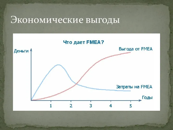 Экономические выгоды