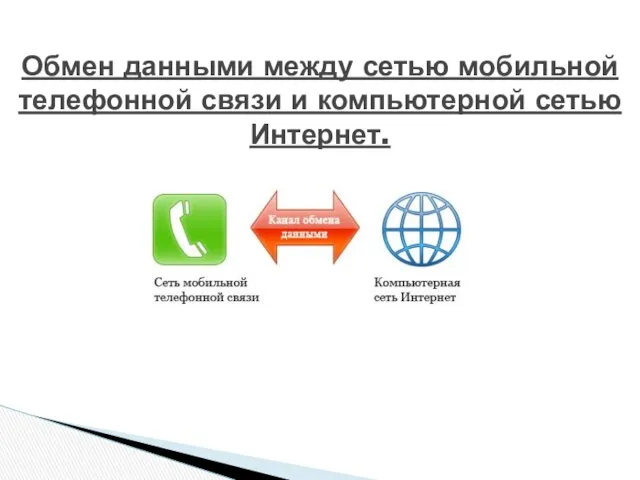 Обмен данными между сетью мобильной телефонной связи и компьютерной сетью Интернет.