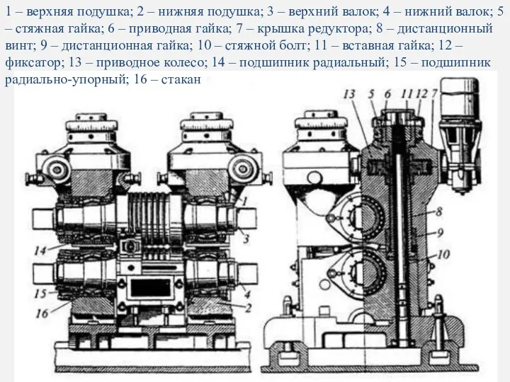 1 – верхняя подушка; 2 – нижняя подушка; 3 –