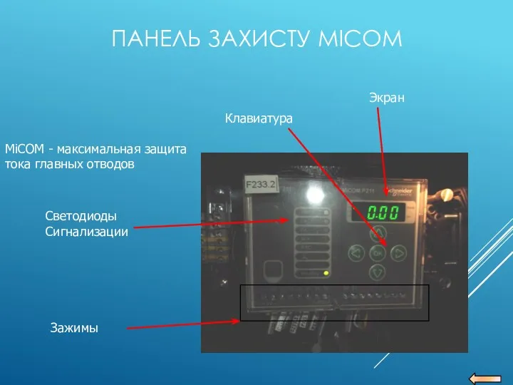 Клавиатура Экран Зажимы MiCOM - максимальная защита тока главных отводов ПАНЕЛЬ ЗАХИСТУ MICOM Светодиоды Сигнализации