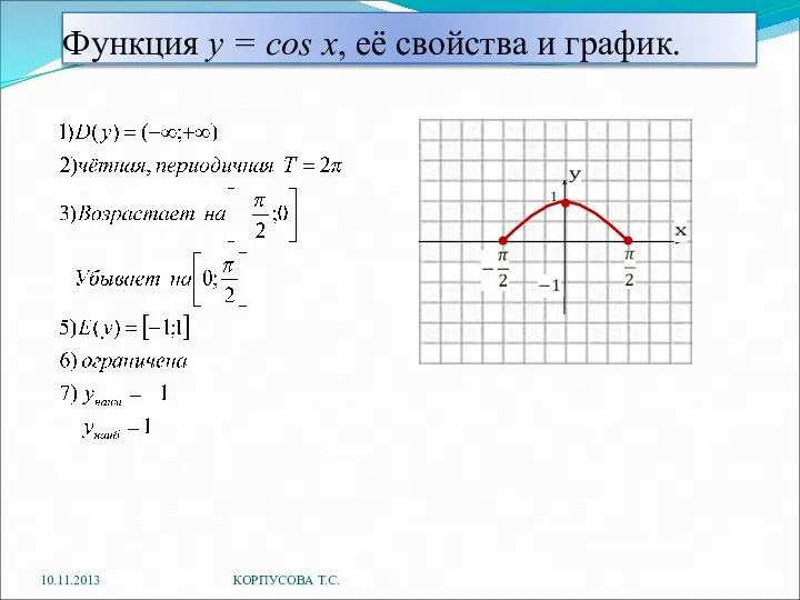 Функция y = cos x, её свойства и график. 10.11.2013 КОРПУСОВА Т.С.