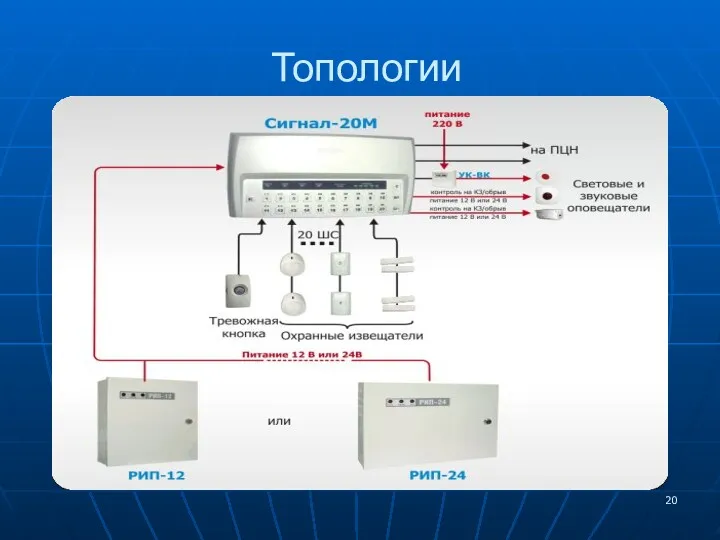 Топологии