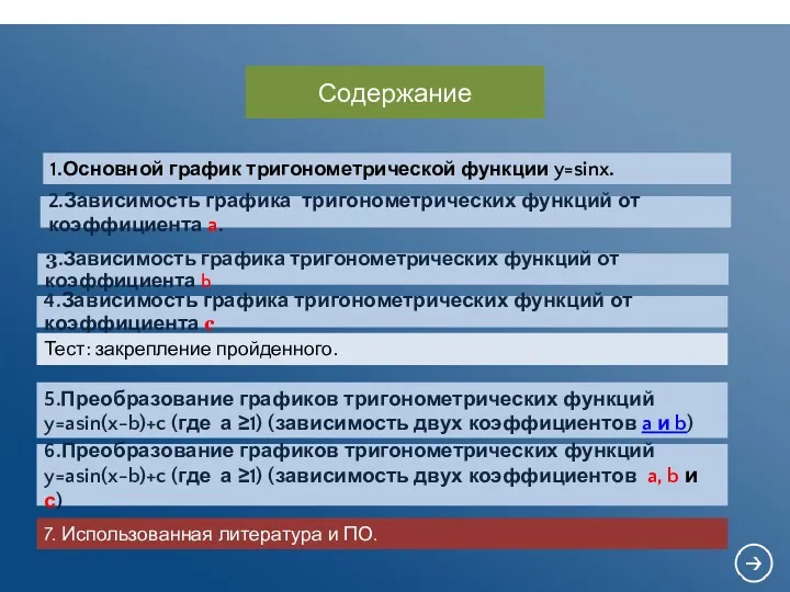 Содержание 1.Основной график тригонометрической функции y=sinx. 2.Зависимость графика тригонометрических функций