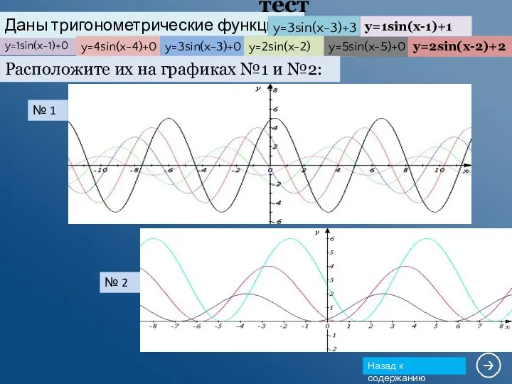 y=1sin(x-1)+0 Назад к содержанию Даны тригонометрические функции: y=3sin(x-3)+3 y=4sin(x-4)+0 y=3sin(x-3)+0