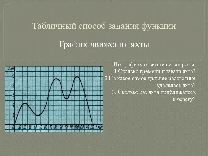 Табличный способ задания функции График движения яхты По графику ответьте