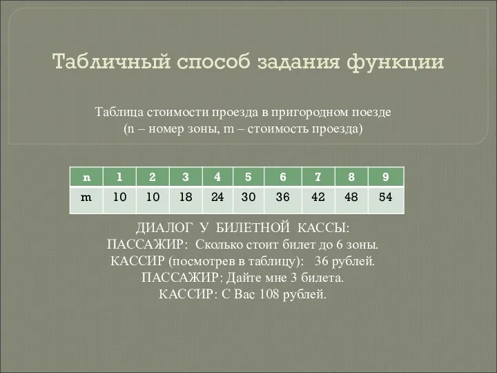 Табличный способ задания функции Таблица стоимости проезда в пригородном поезде