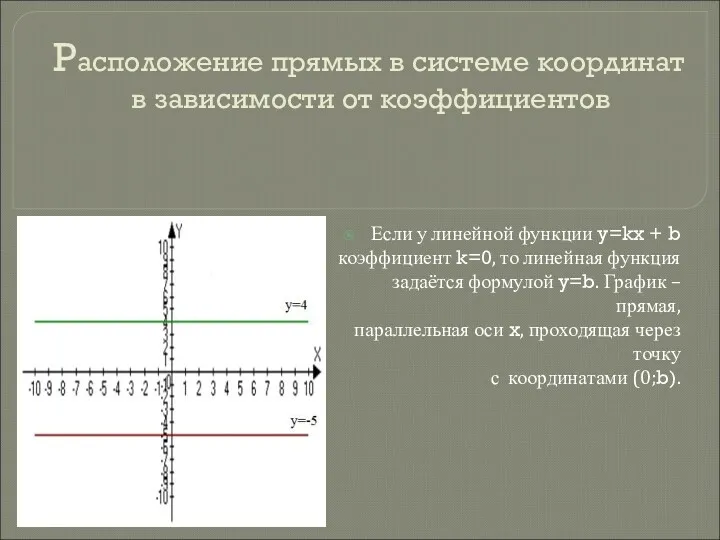 Расположение прямых в системе координат в зависимости от коэффициентов Если