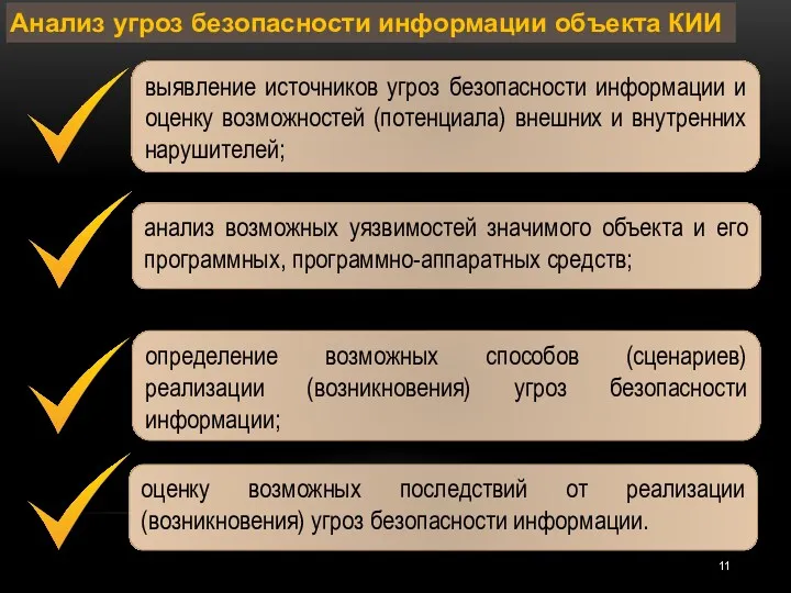 Анализ угроз безопасности информации объекта КИИ выявление источников угроз безопасности