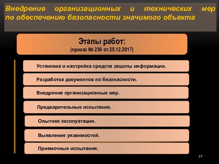 Внедрение организационных и технических мер по обеспечению безопасности значимого объекта