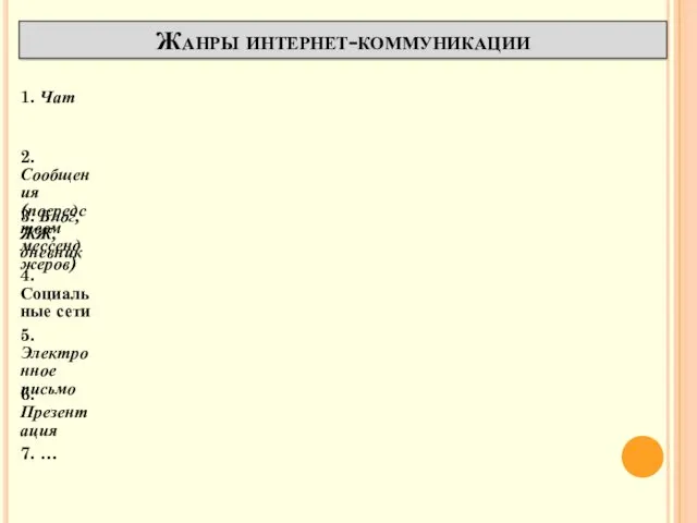 Жанры интернет-коммуникации 1. Чат 2. Сообщения (посредством мессенджеров) 3. Блог,