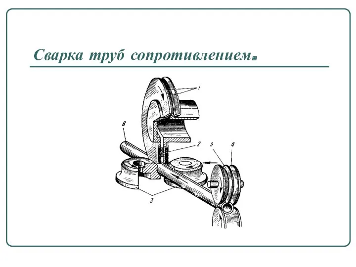 Сварка труб сопротивлением.