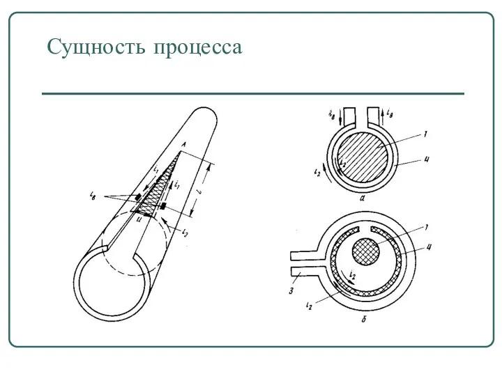 Сущность процесса