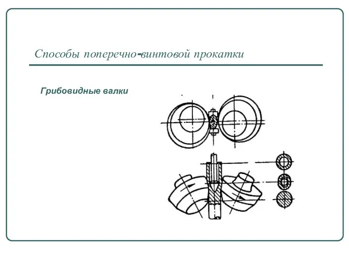 Способы поперечно-винтовой прокатки Грибовидные валки